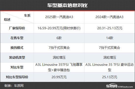 一汽奥迪A3新老款车型对比米乐m6登录入口更具竞争力(图11)