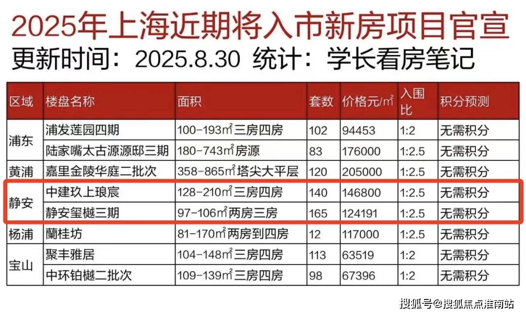 最新房价户型图-小区环境-楼盘详情-交房时间-周边配套-售楼处电话静安玺樾首页网站-静安玺樾售楼处电话-楼盘详情-交房时间-地址-(图8) 最新房价户型图-小区环境-楼盘详情-交房时间-周边配套-售楼处电话静安玺樾首页网站-静安玺樾售楼处电话-楼盘详情-交房时间-地址-(图8)